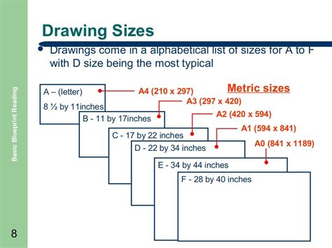 amt blueprint reading chart